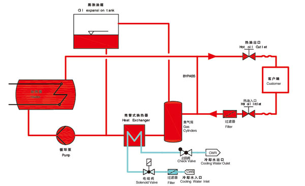 防爆有機熱載體鍋爐原理圖